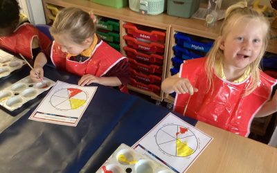 Colour Wheel